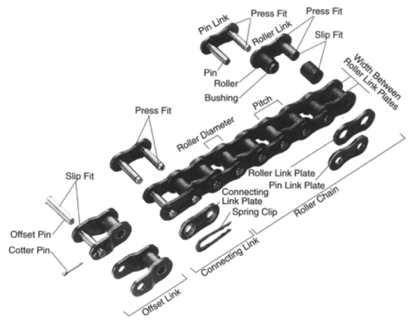 Cadena-industrial-para-piñones
